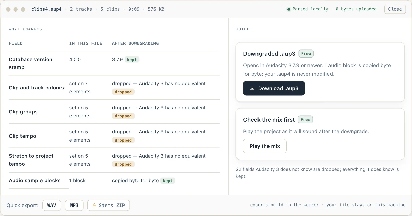 The downgrade view for clips4.aup4: the database version stamp goes from 4.0.0 to 3.7.9, colours, clip groups, clip tempo and stretch-to-tempo are dropped, the audio block is copied byte for byte, and the downgraded .aup3 downloads free.